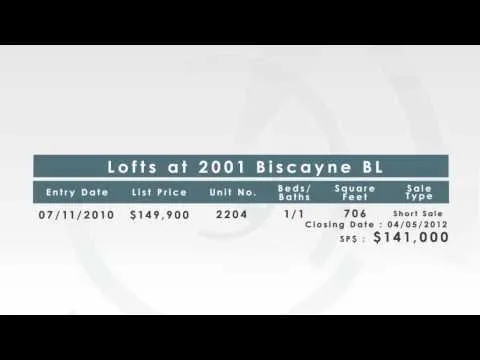 Cite Condo in Miami weekly market update 04/17/2012