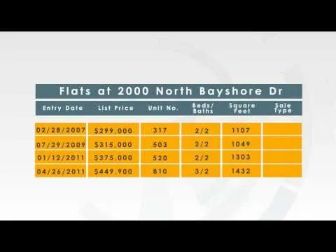 Cite Condo in Miami weekly market update 04/23/2012