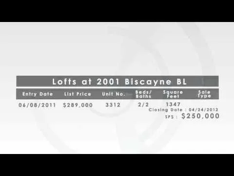 Cite Condo in Miami weekly market update 04/30/2012