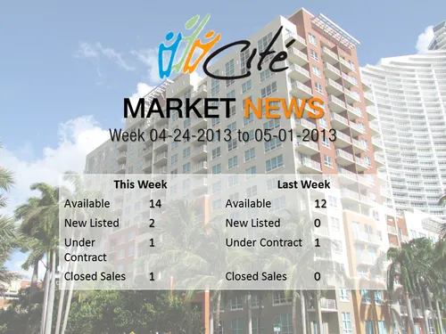 Cite Condo in Miami weekly market update 05/01/2013