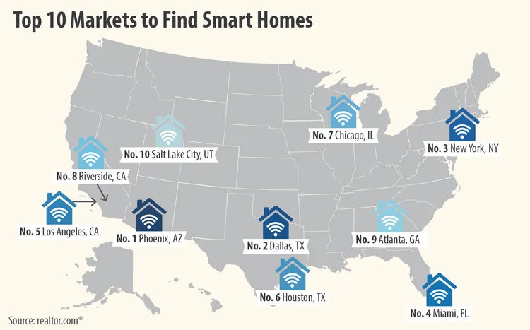 Miami Ranked Number Four for Smartest Homes in the United States