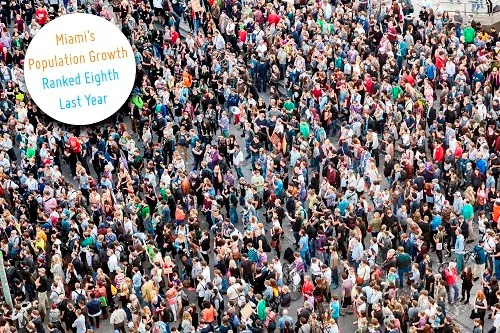 Population Growth = Economic Growth. Only Question Is: Where Will We Put Everything?