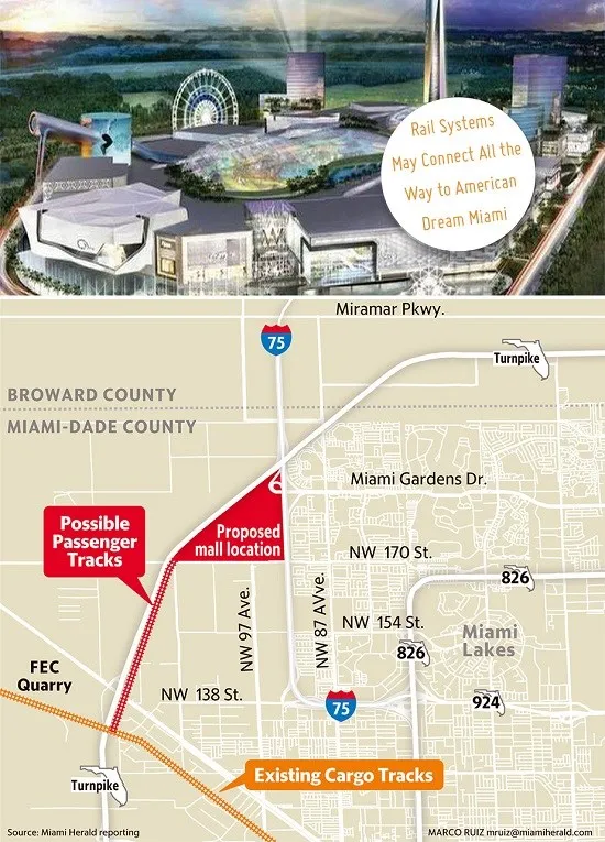 Rail Systems May Connect All the Way to American Dream Miami