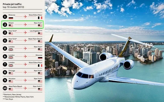 We’re Kind Of A Big Deal. The Cool Kids Fly Miami to New York On Private Jets.