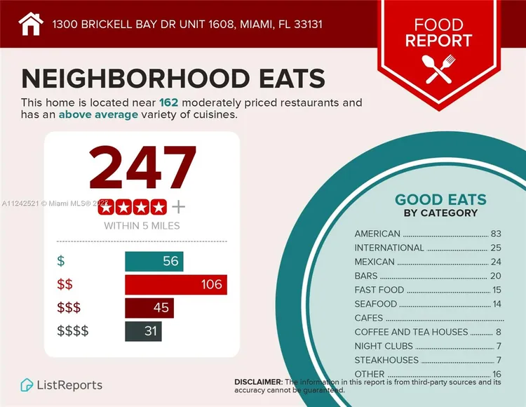 Brickell House #1608 image #71