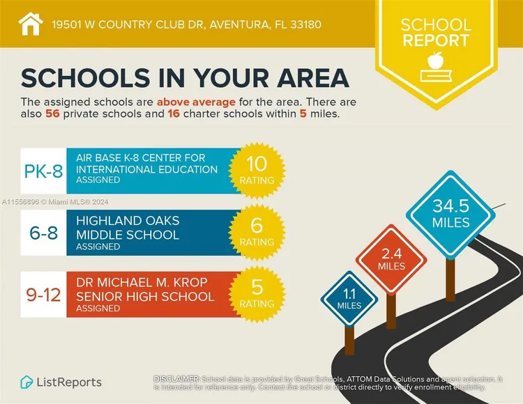 Turnberry on the Green #702 image #35
